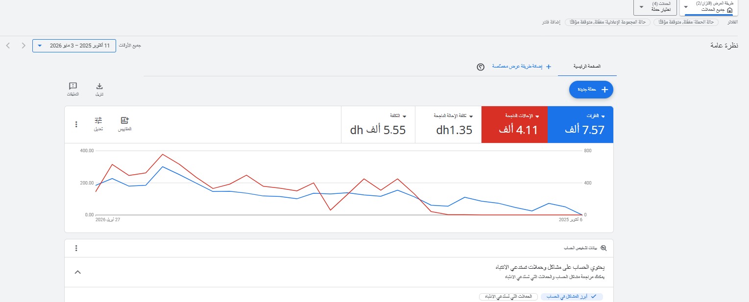 Google Ads Dashboard